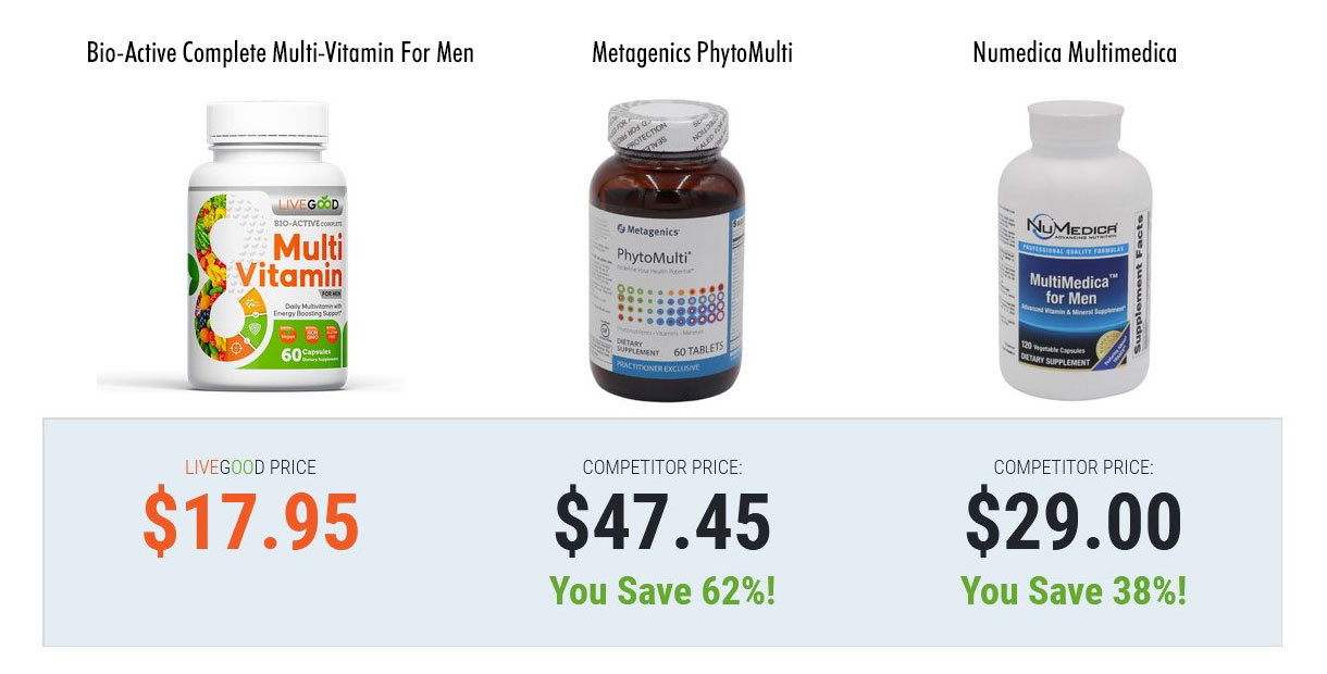 Bio-Active Complete Multi-Vitamin For Men