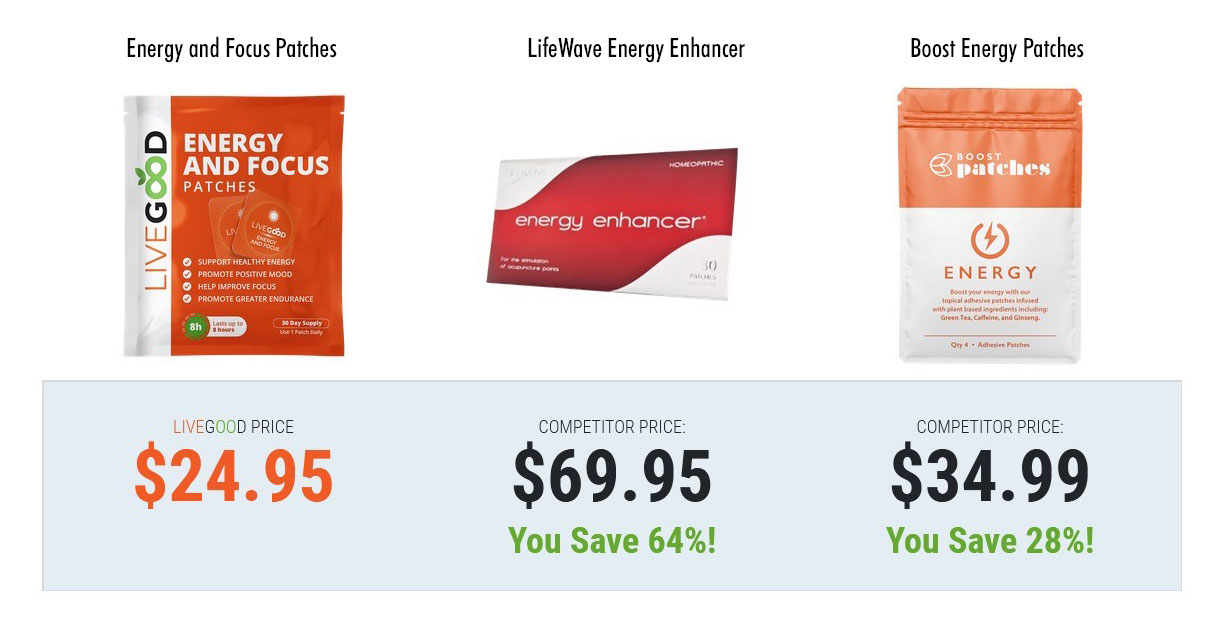 Energy and Focus Patches